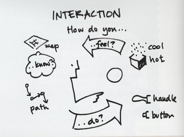 design and interaction