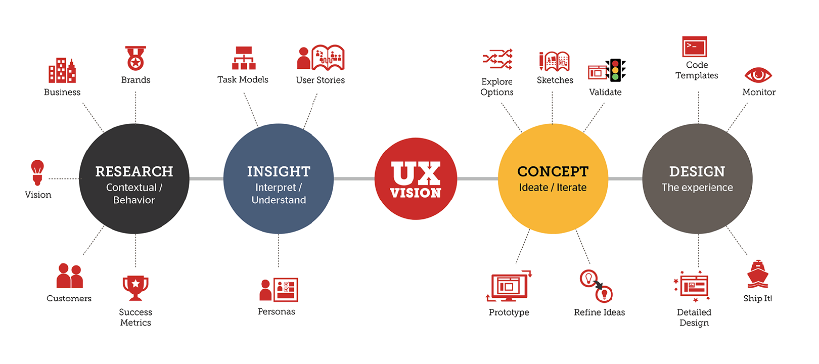 UI UX Design