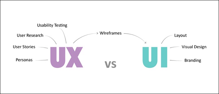 ux vs ui