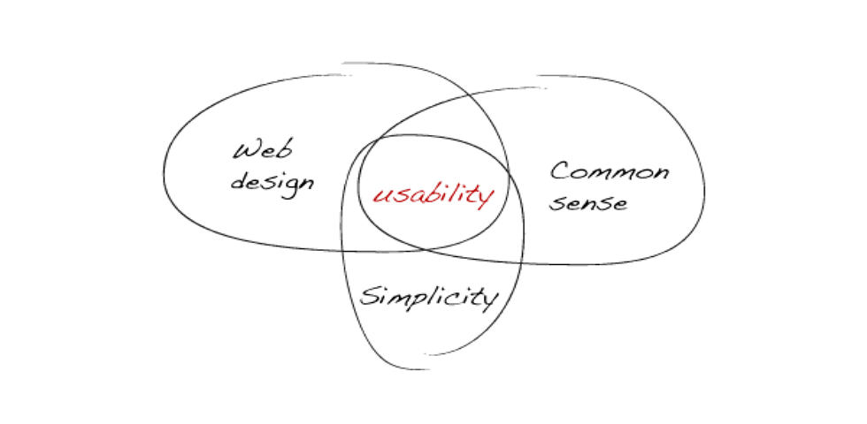 Usability First -- Why Usability Design Matters to UI/UX Designers