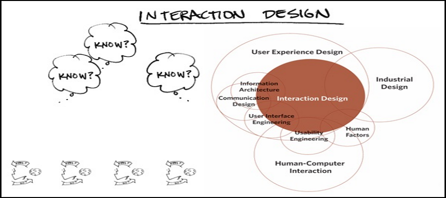 basic knowledge of interaction design