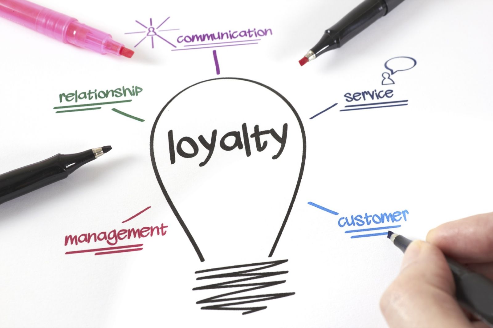 user loyalty