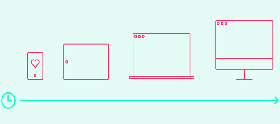 Unified Design Methodology