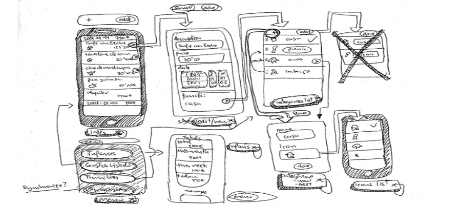 UI/UX design basics: What is a wireframe of a website?