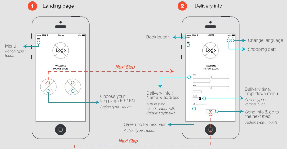 Download Best 3 Mobile Wireframe Tools For Free Now -Mobile App ...