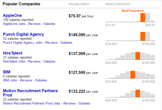 salary research 2