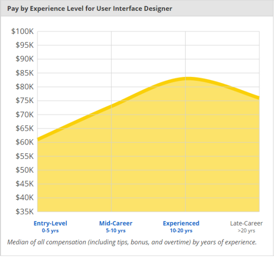 salary research 4