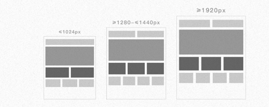 why-to-use-adaptive-design-image