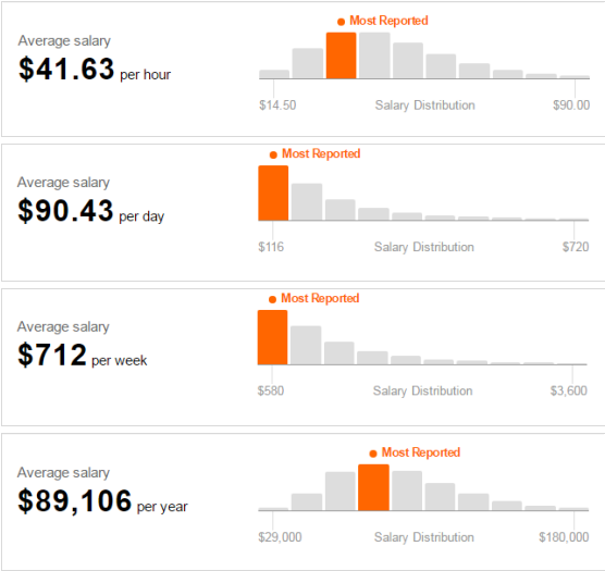 salary research 1