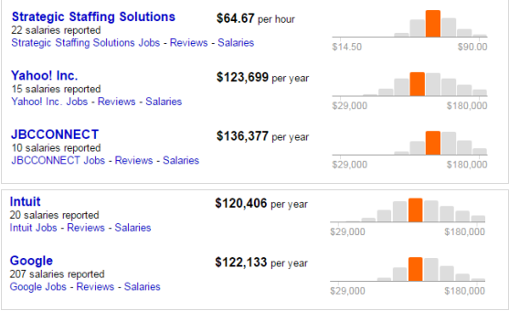 salary research 3