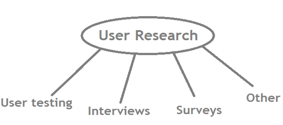 user research masters