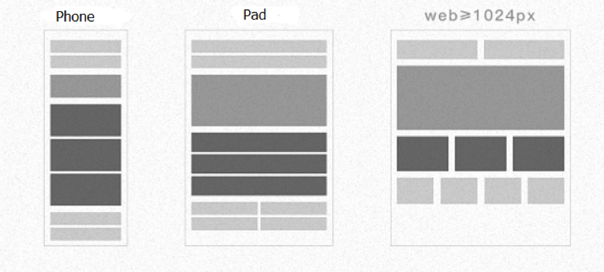 why-to-use-adaptive-design-image