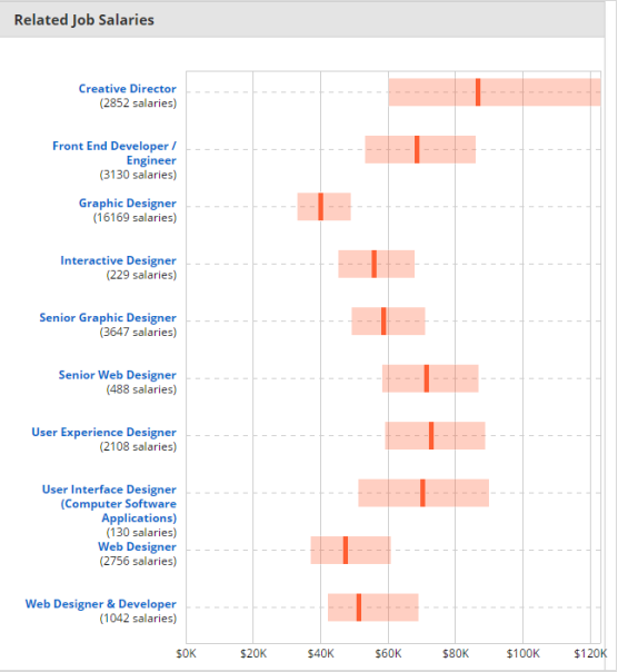 salary research 7