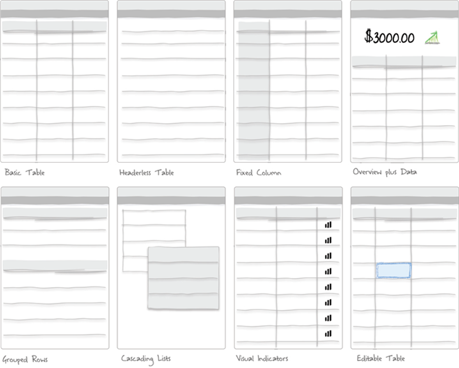 Table and List Design Pattern