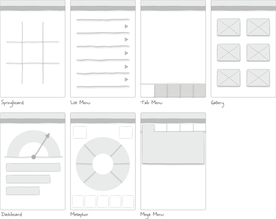 Navigation Design Pattern