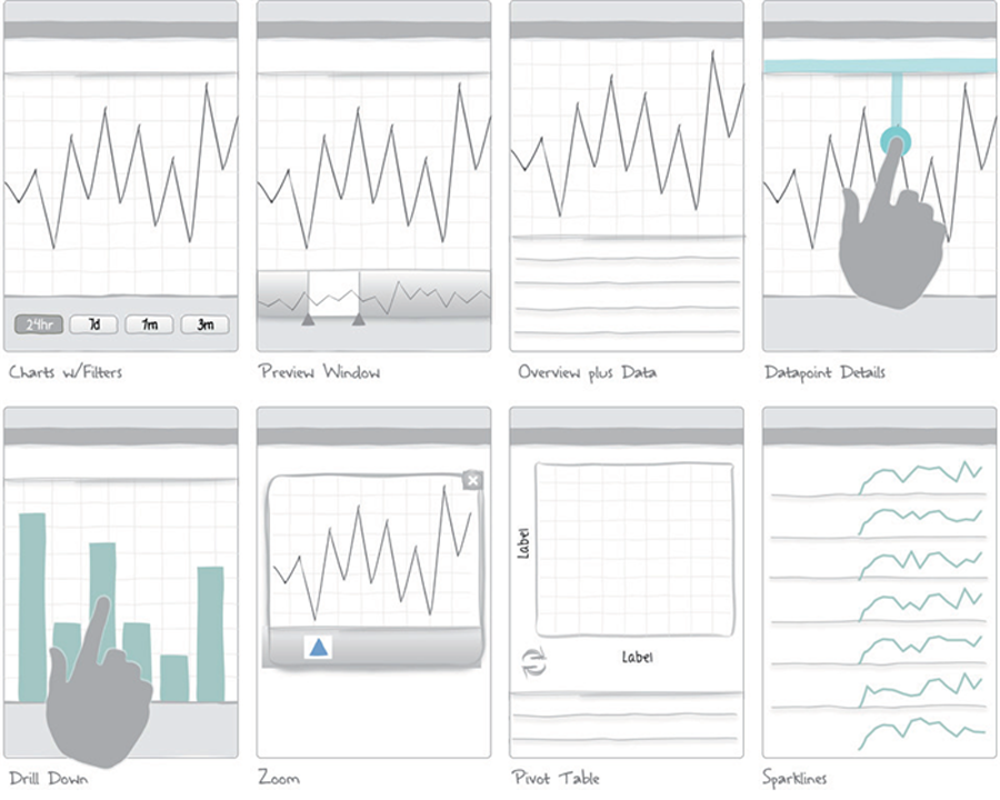 Graphic Design Pattern