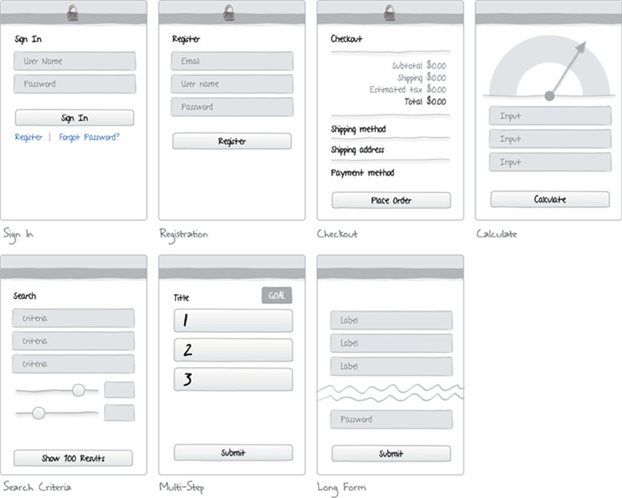 Form Design Pattern