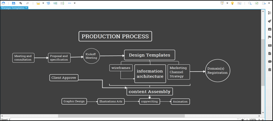 Xmind flow chart