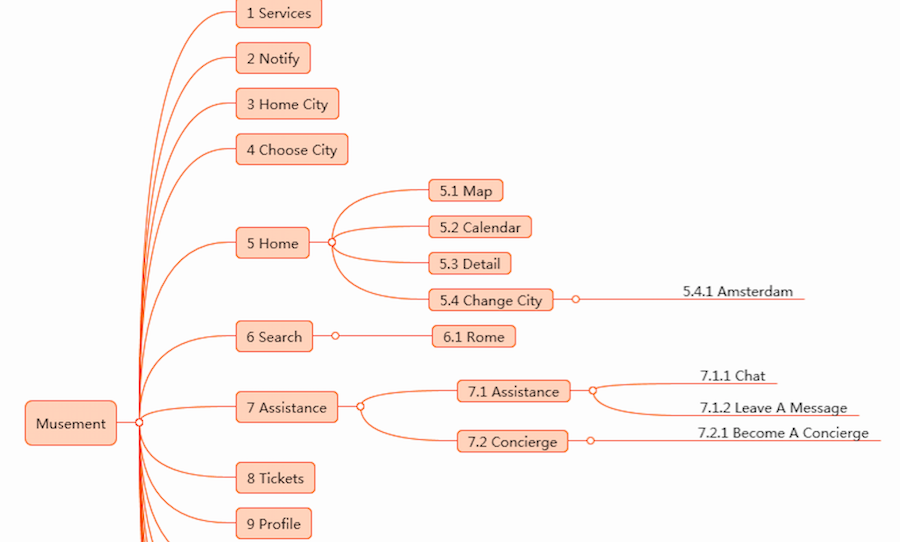 Mockplus Mind Map