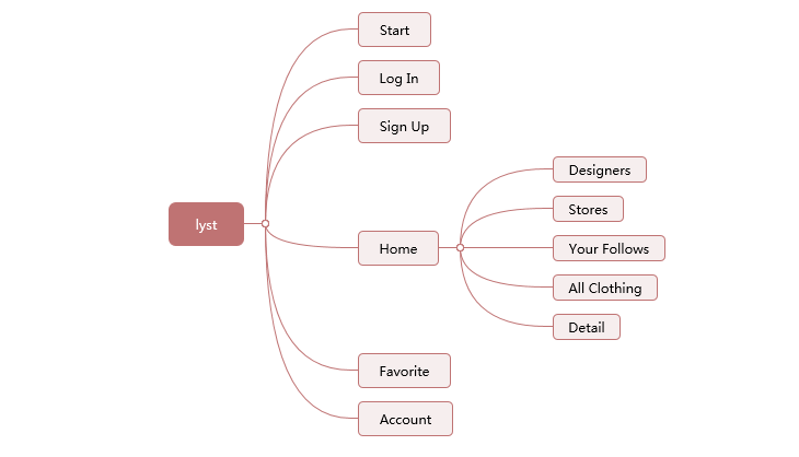 for ios instal Concept Draw Office 10.0.0.0 + MINDMAP 15.0.0.275