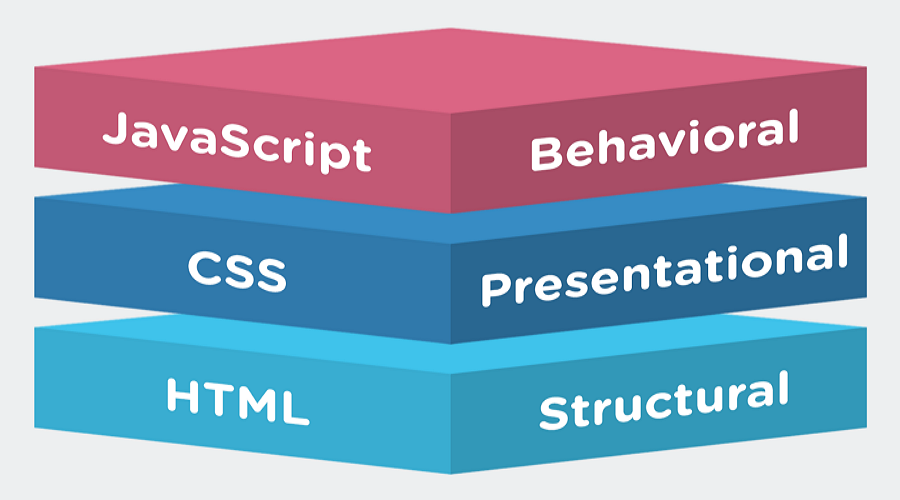 CSS，HTML，JAVA