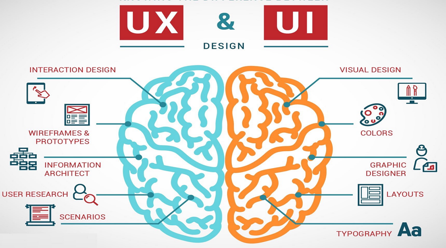 UX design VS UI design