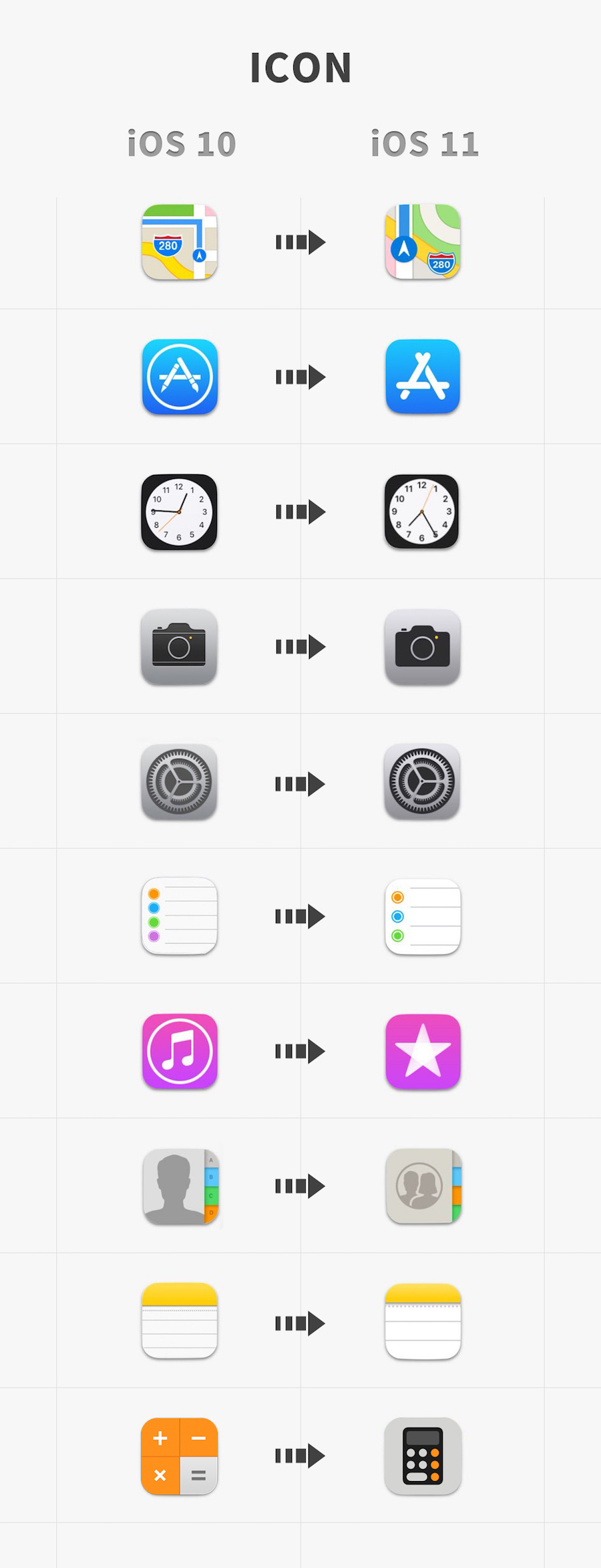 iOS 10 vs iOS 11: Icon