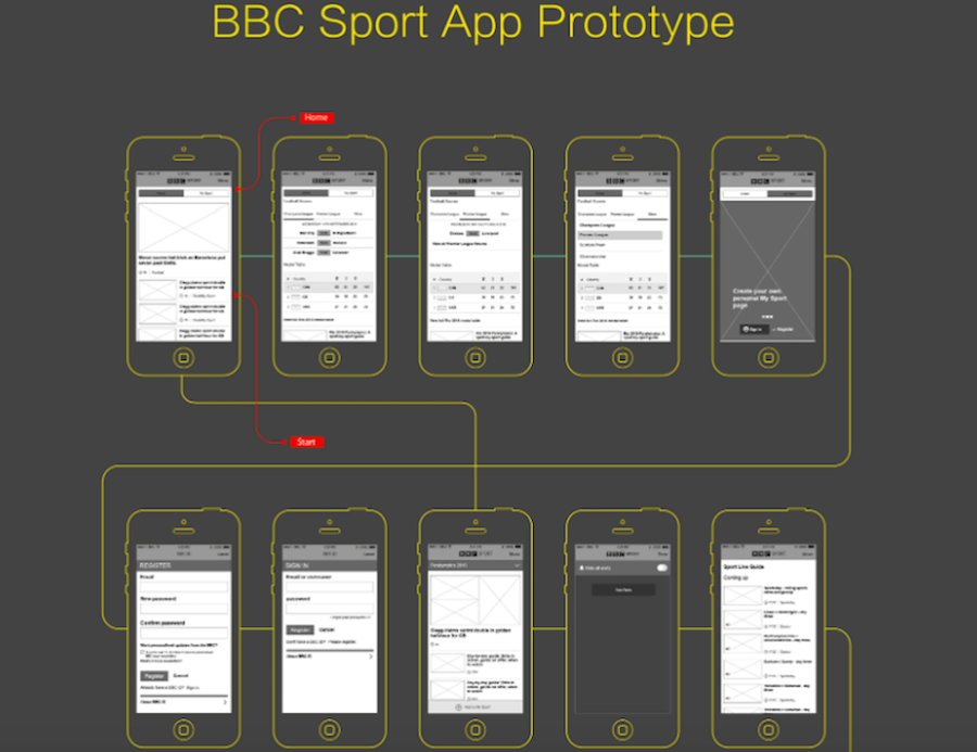 BBC Sports App Prototype