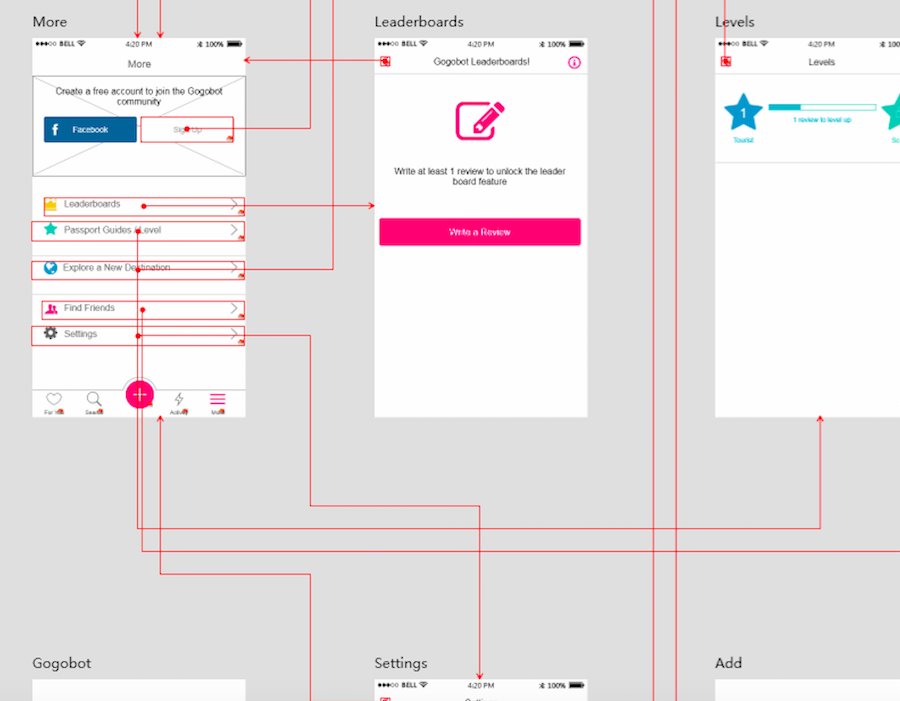 mac ui design flow chart