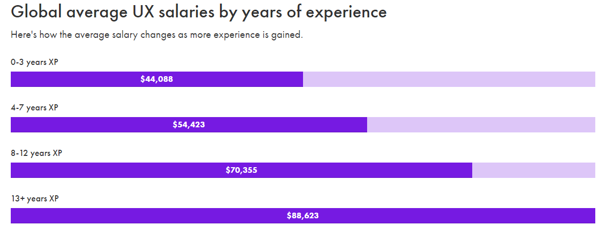 4-facts-you-should-know-before-becoming-a-freelance-ux-designer