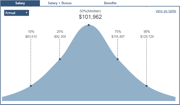 web developer salary 