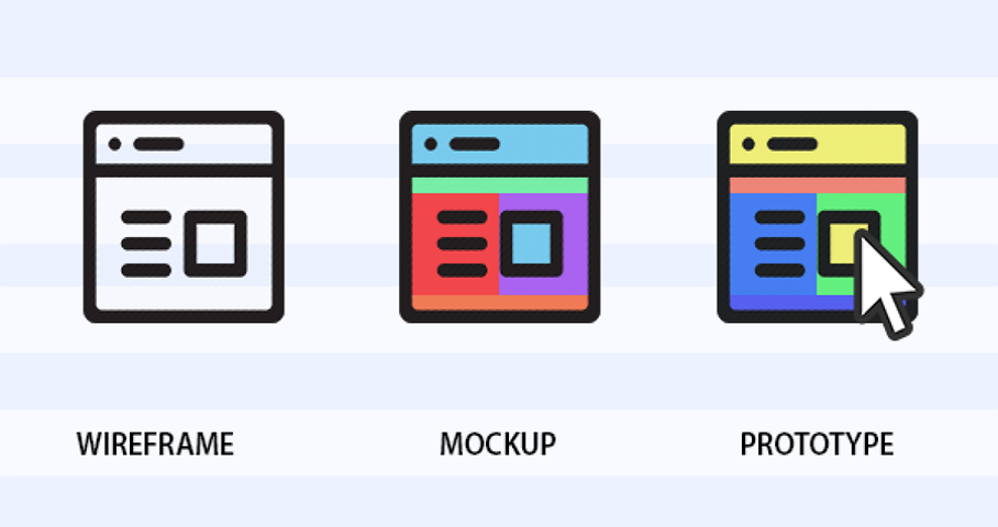 Download Wireframe vs Mockup vs Prototype, What's the Difference?