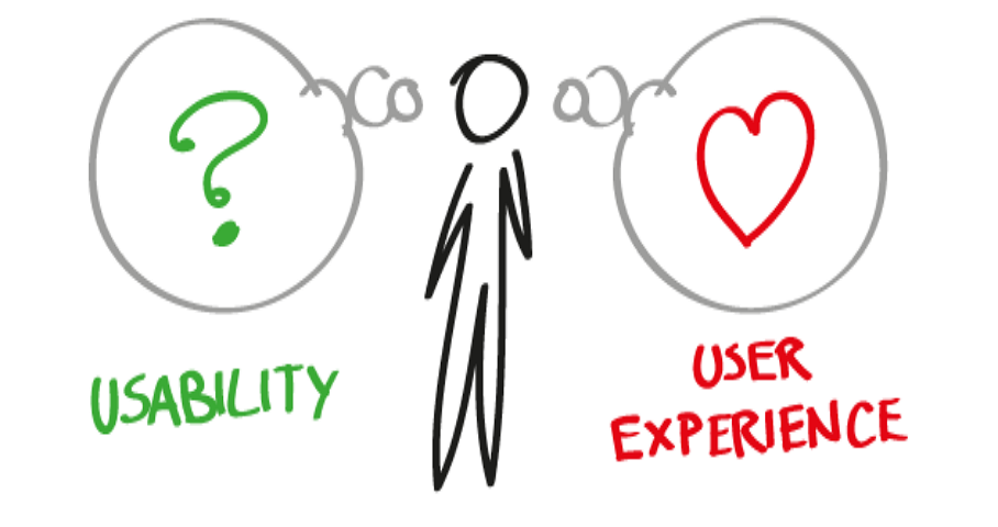 The Ultimate Guidedifference Between Usability And User Experience