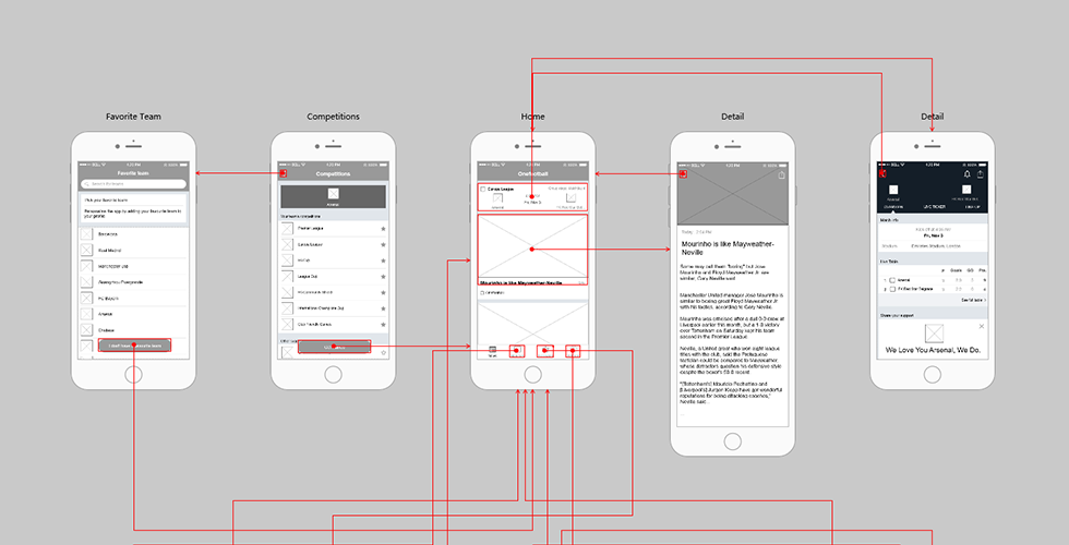 Mockplus Sample Project Onefootball App Sports Mockplus Sample Project Onefootball App Sports