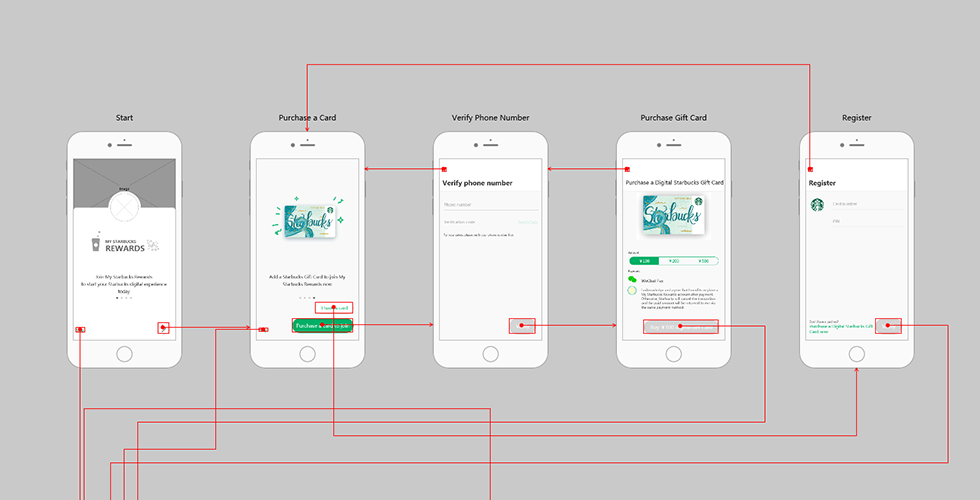 Handy Web App Prototype Templates Mockplus