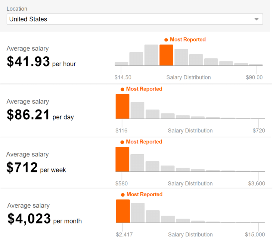 UI Designer Salary Research of 2018 in the United States