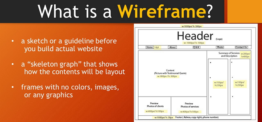 What-is-a-wireframe
