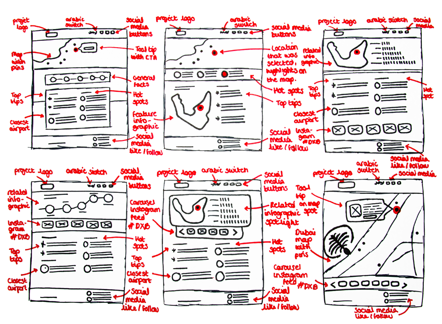 Annotate your wireframes 