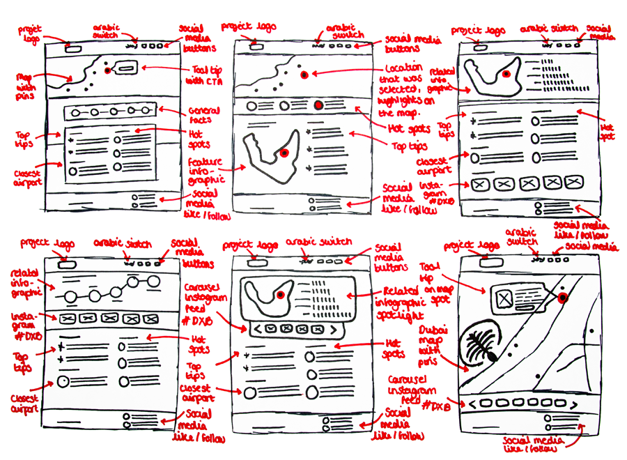 What Are Wireframe Annotations and How to Create them StepbyStep  Async  Labs  Software Development  Digital Agency