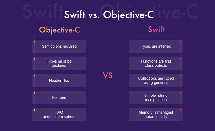 swift vs objective-c