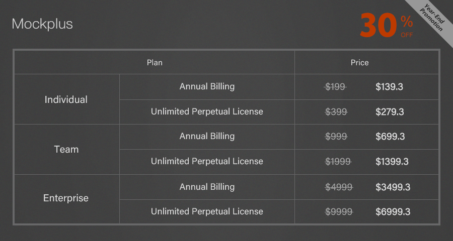 Mockplus price plan