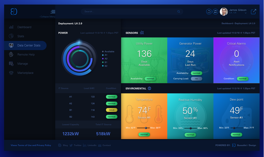 Dashboard Design Examples Dashboard Design Examples