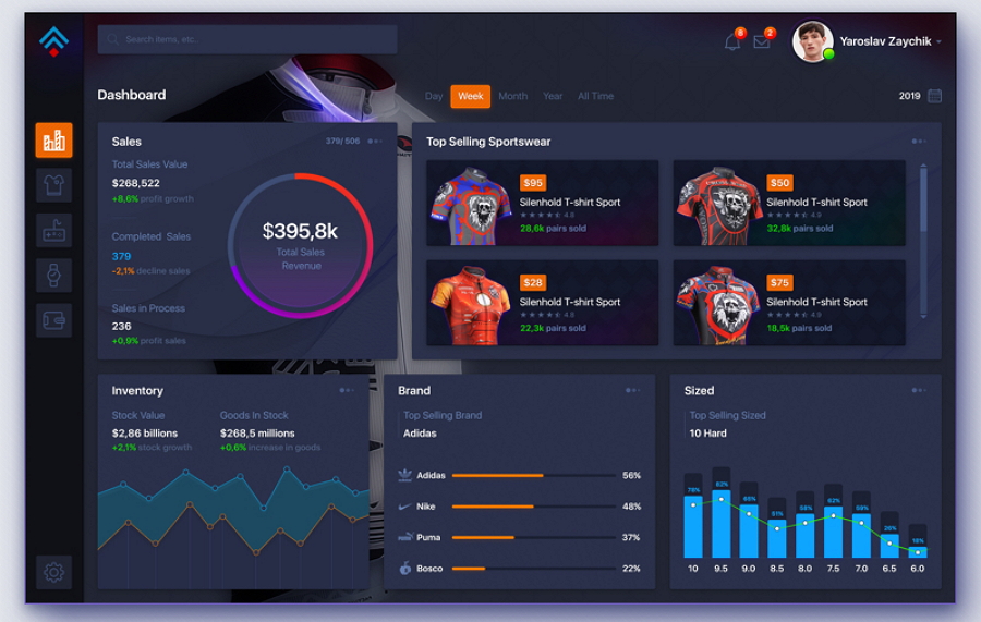 Dashboard Design Template Free Download from file.mockplus.com
