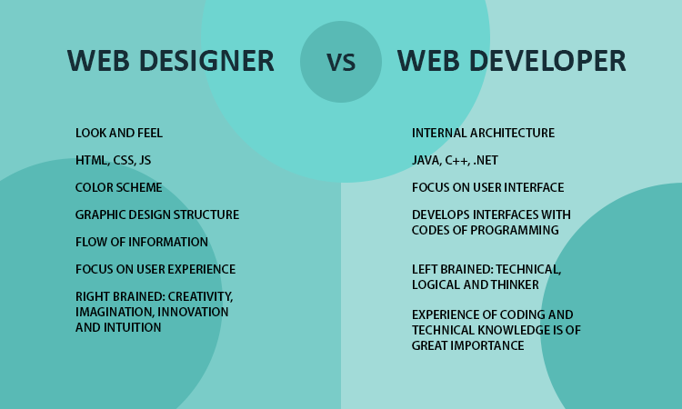 Beginner S Guide On What Is Website Design And How It Work   Ca26672d 84a2 4ffb B36a 07a67862dbb0 