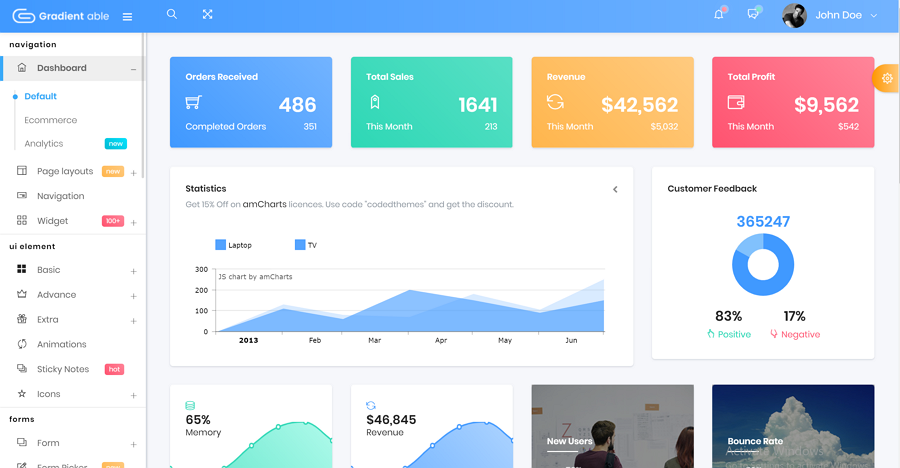 Top 50 Dashboard UI Kits and Templates in 2019