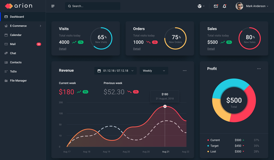 top-50-dashboard-ui-kits-and-templates-in-2019