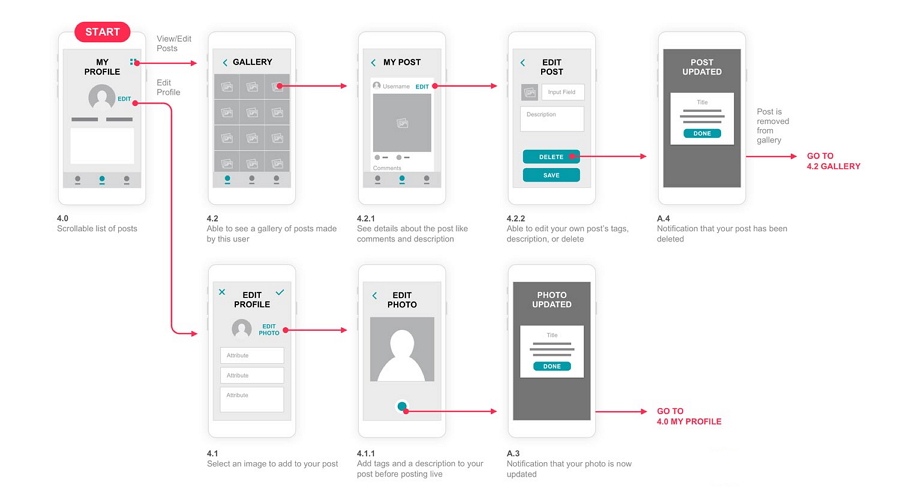 Download Top 25 User Flow Tools Templates For Smooth Ux