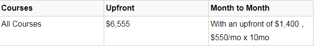  Career Foundry course price