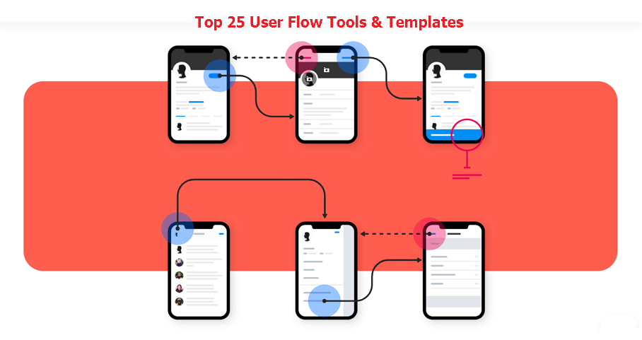 User Flow Diagram | User Flow Diagram Tool | Creately