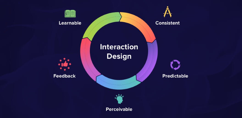 What Is Interaction Design And How It Works?